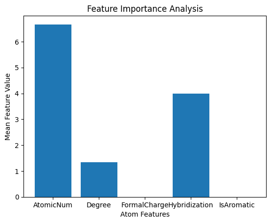 Feature importance plot
