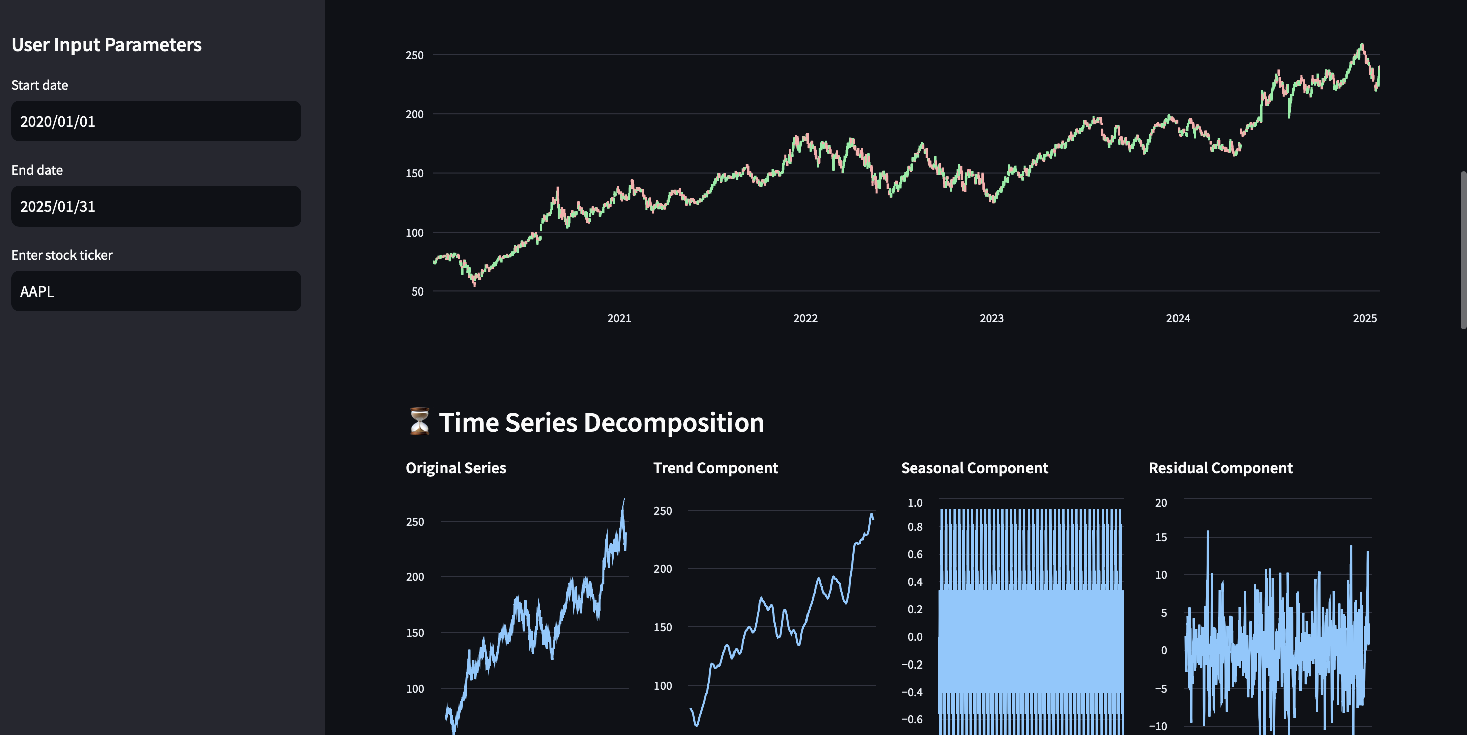 Dashboard Screenshot